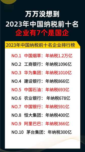 中国税收排名前50名企业名单