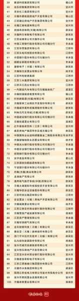 中国税收排名前50名企业名单
