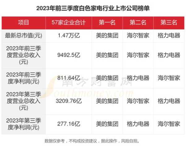 家电行业排名上市企业有哪些