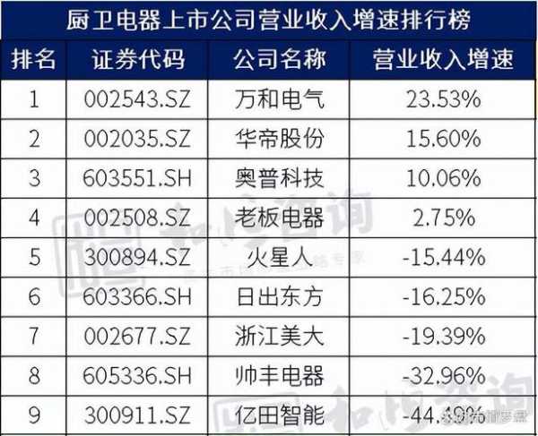 家电上市企业排名前十
