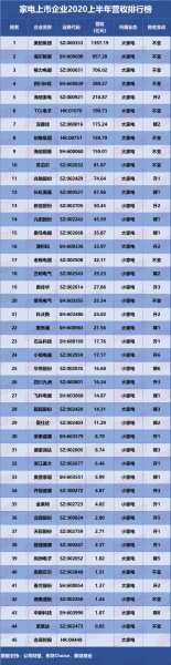 国内上市家电公司排名
