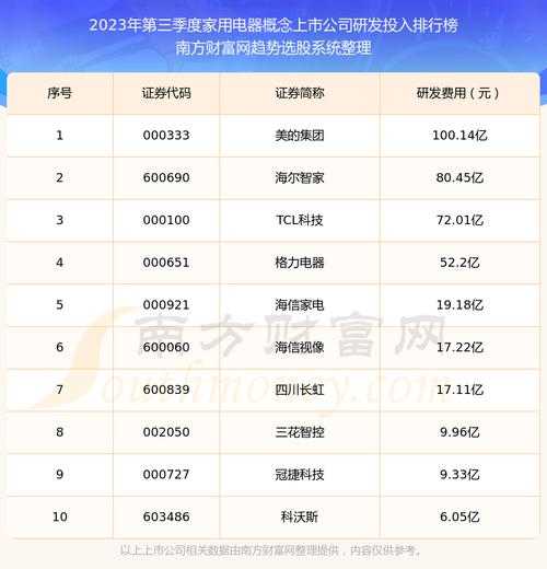 家电上市企业名单最新