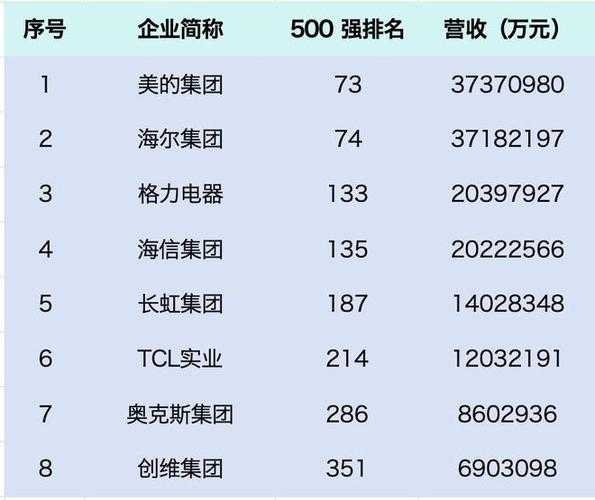 家电上市企业名单最新