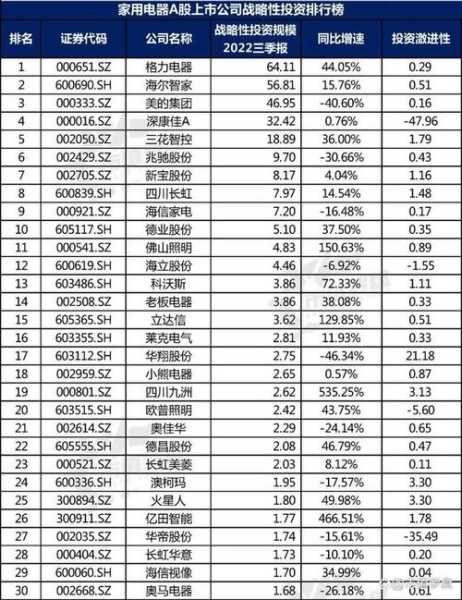 家电上市企业名单大全