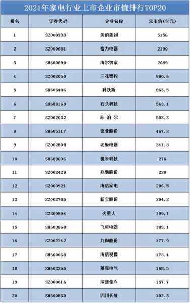 家电类上市公司市值排名榜