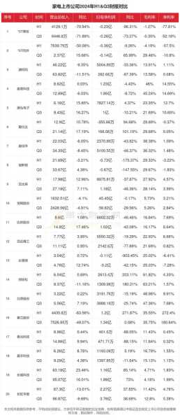 家电类上市公司市值排名最新