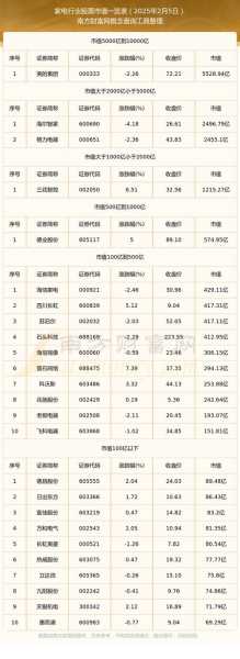 家电类上市公司有哪些股票
