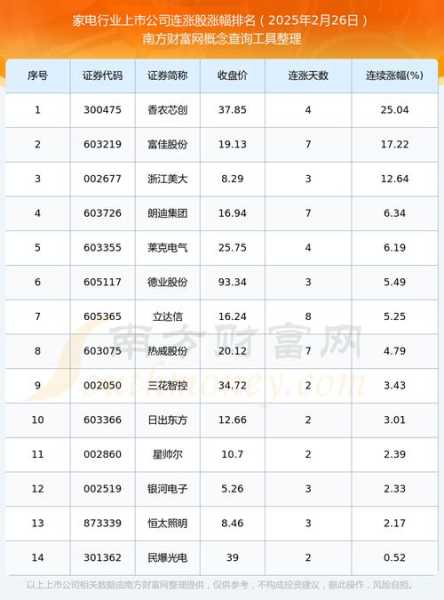 家电类上市公司有哪些股票
