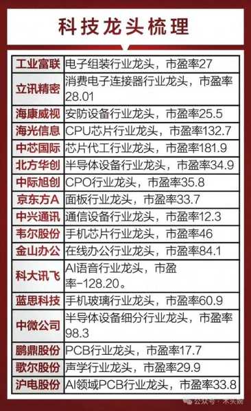 家电类上市公司龙头股票