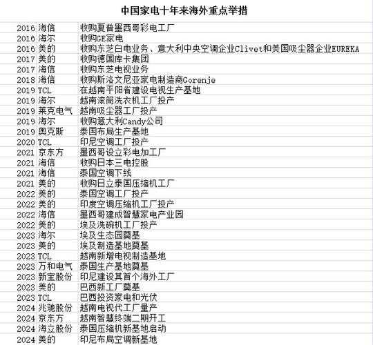 家电上市龙头企业名单