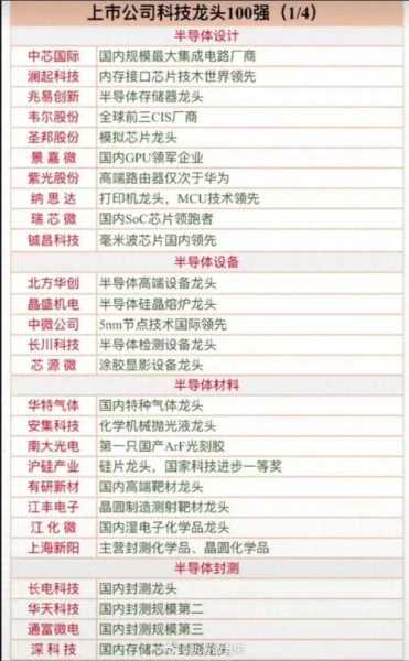 家电上市龙头企业名单