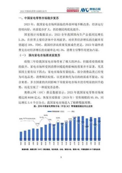 家电行业现状及前景怎么写好