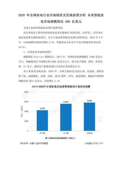 家电行业现状及前景怎么写简介