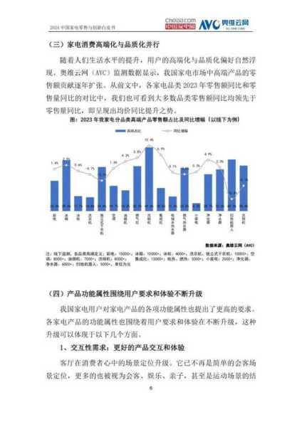 家电行业现状及前景怎么写简介