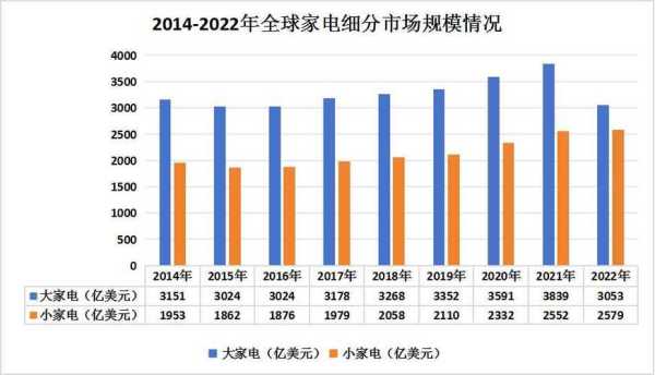家电行业现状及前景如何分析