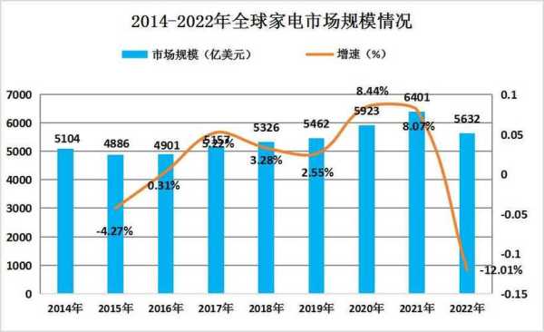 家电行业现状及前景如何分析