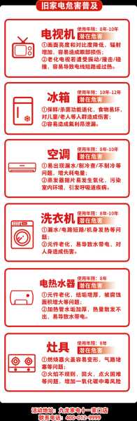 家电企业面临的问题