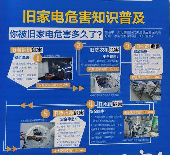 家电市场面临的哪些问题