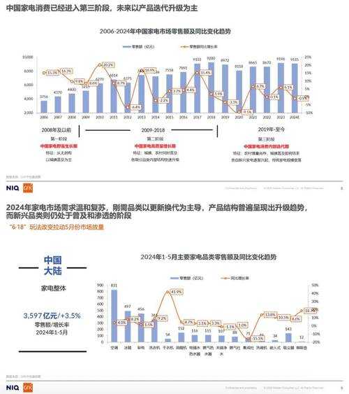 家电行业情况分析报告