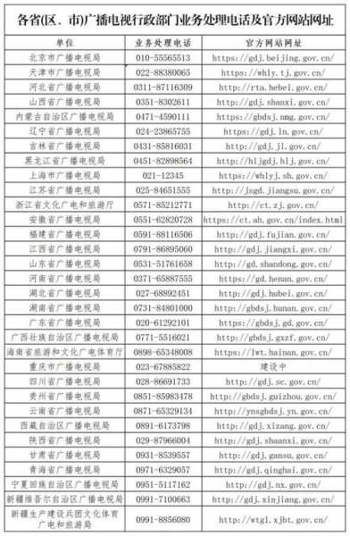 鹰潭修电视机电话号码查询