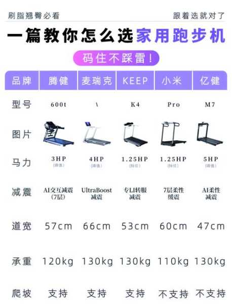 亿健跑步机故障大全图解
