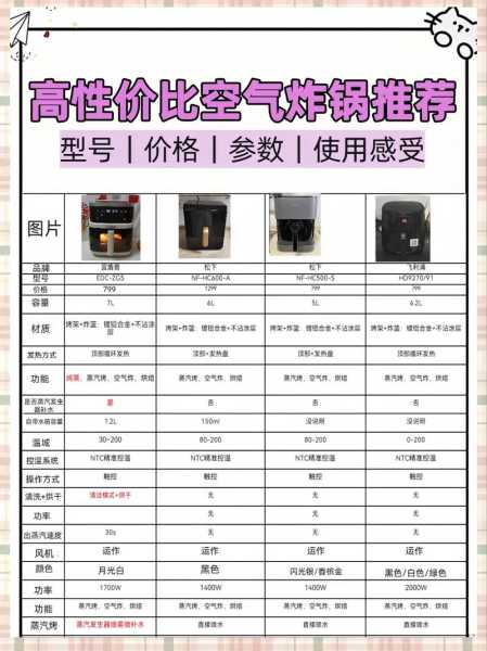 空气炸锅维修点电话天津地址