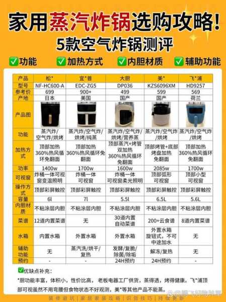 空气炸锅故障维修地址电话上海