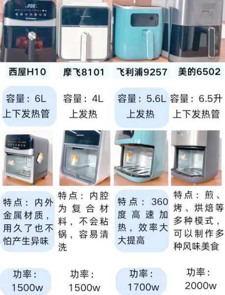 空气炸锅价格贵的和便宜的区别