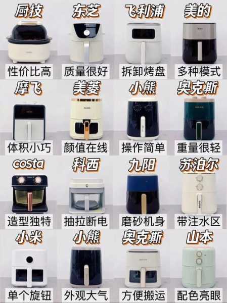 空气炸锅价格贵的和便宜的区别