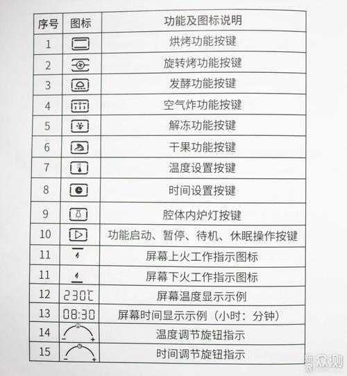 aca空气炸锅功能键图解
