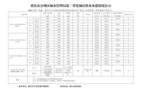万州自来水维修电话