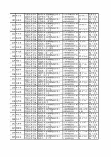 揭阳市揭东区锡场镇华清村邮政编码