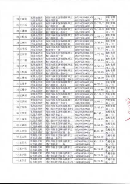 揭阳市揭东区锡场镇华清村邮政编码