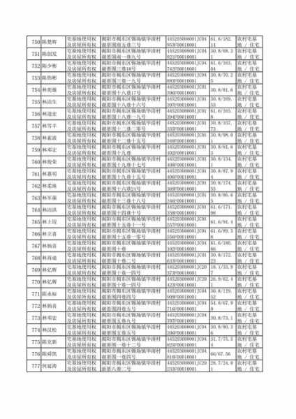 揭东区锡场镇华清村总人口多少人啊