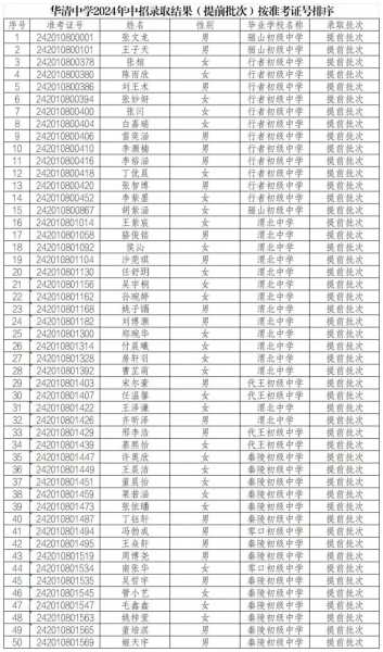 揭阳华清中学官网