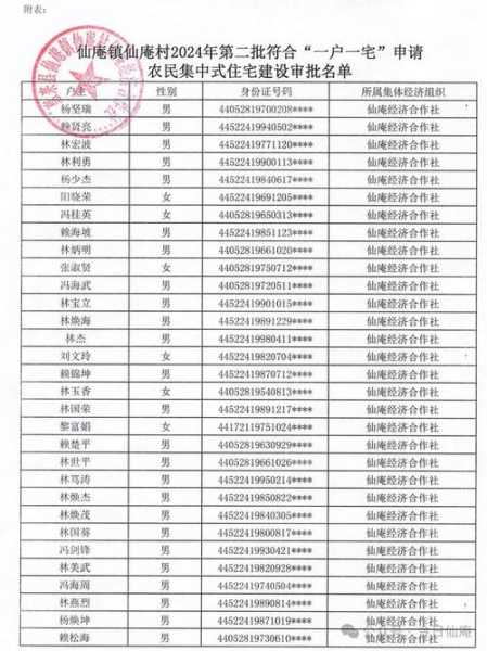 揭东区华清村一户一宅公示