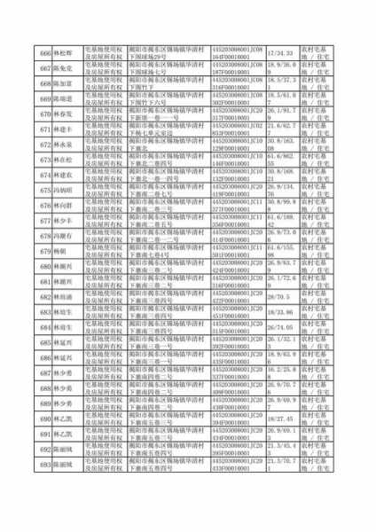 广东省揭阳市揭东区锡场镇华清村邮政编码