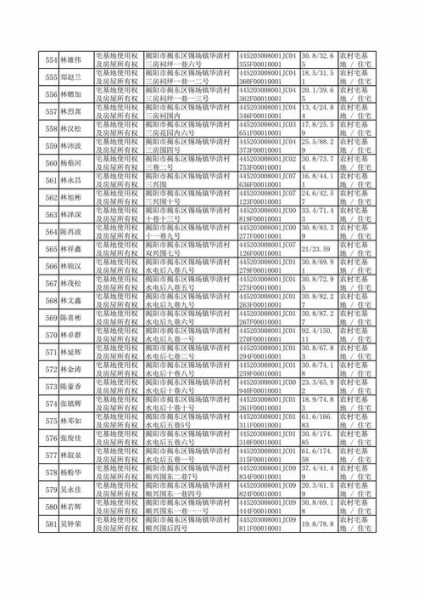 广东省揭阳市揭东区锡场镇华清村邮政编码