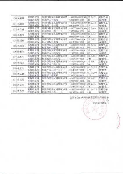 广东省揭阳市揭东区锡场镇华清村农场邮政编码是多少