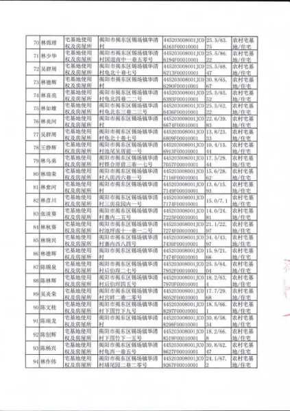 广东省揭阳市揭东区锡场镇华清村村委会电话