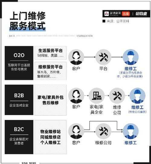 家电维修合作派单平台经营模式