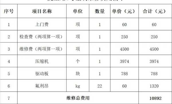 家电维修派单能赚多少