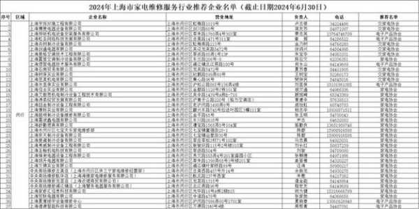 潢川县家电维修电话号码
