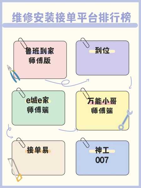 维修接单平台app排行榜最新