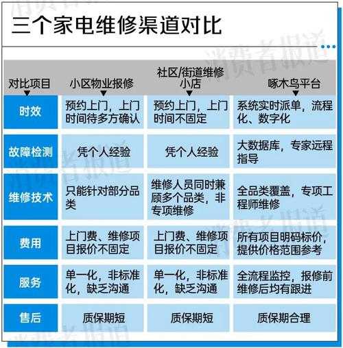 家庭维修平台排行榜最新