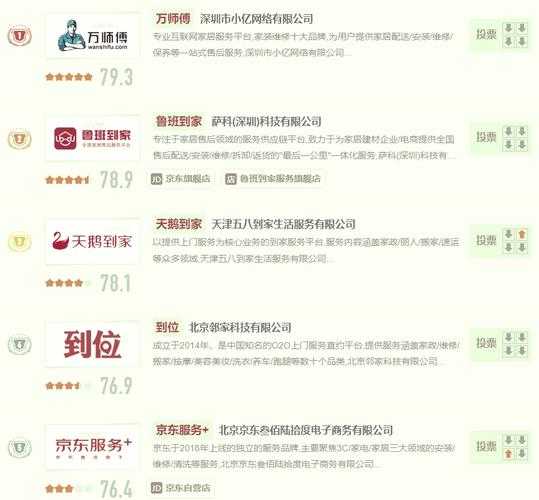 家庭维修服务平台排名