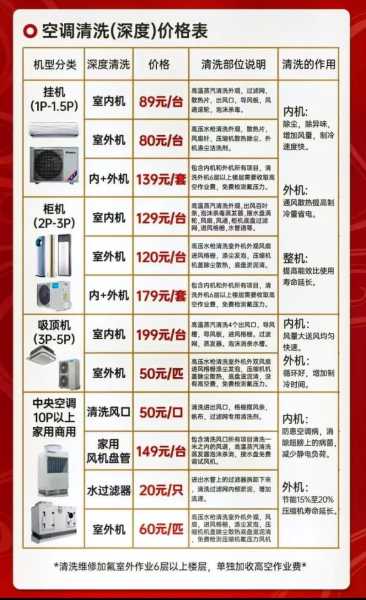 京东服务师傅接单空调维修能拿到多少钱