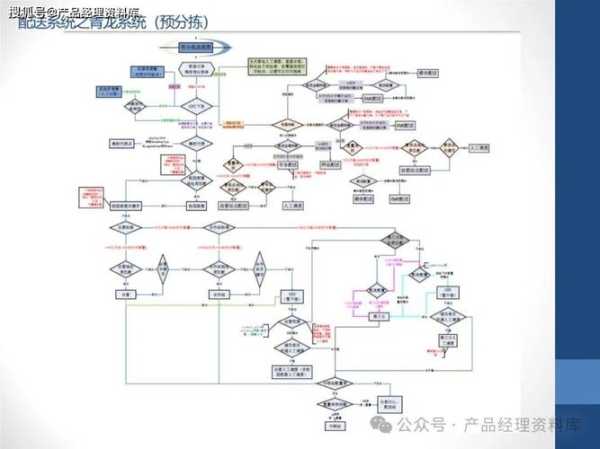 京东服务 师傅接单流程
