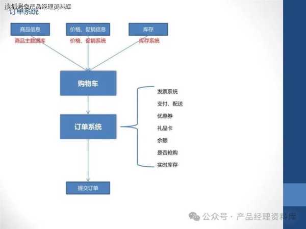 京东服务 师傅接单流程
