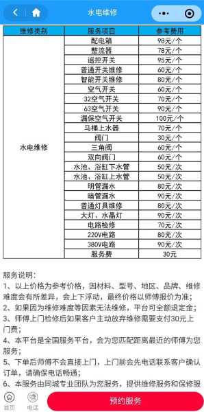 家电维修技术培训费用